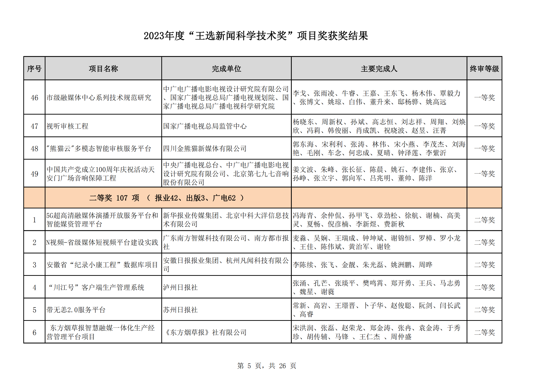 2023王選獎項(xiàng)目獲獎結(jié)果公示(11)_04.png