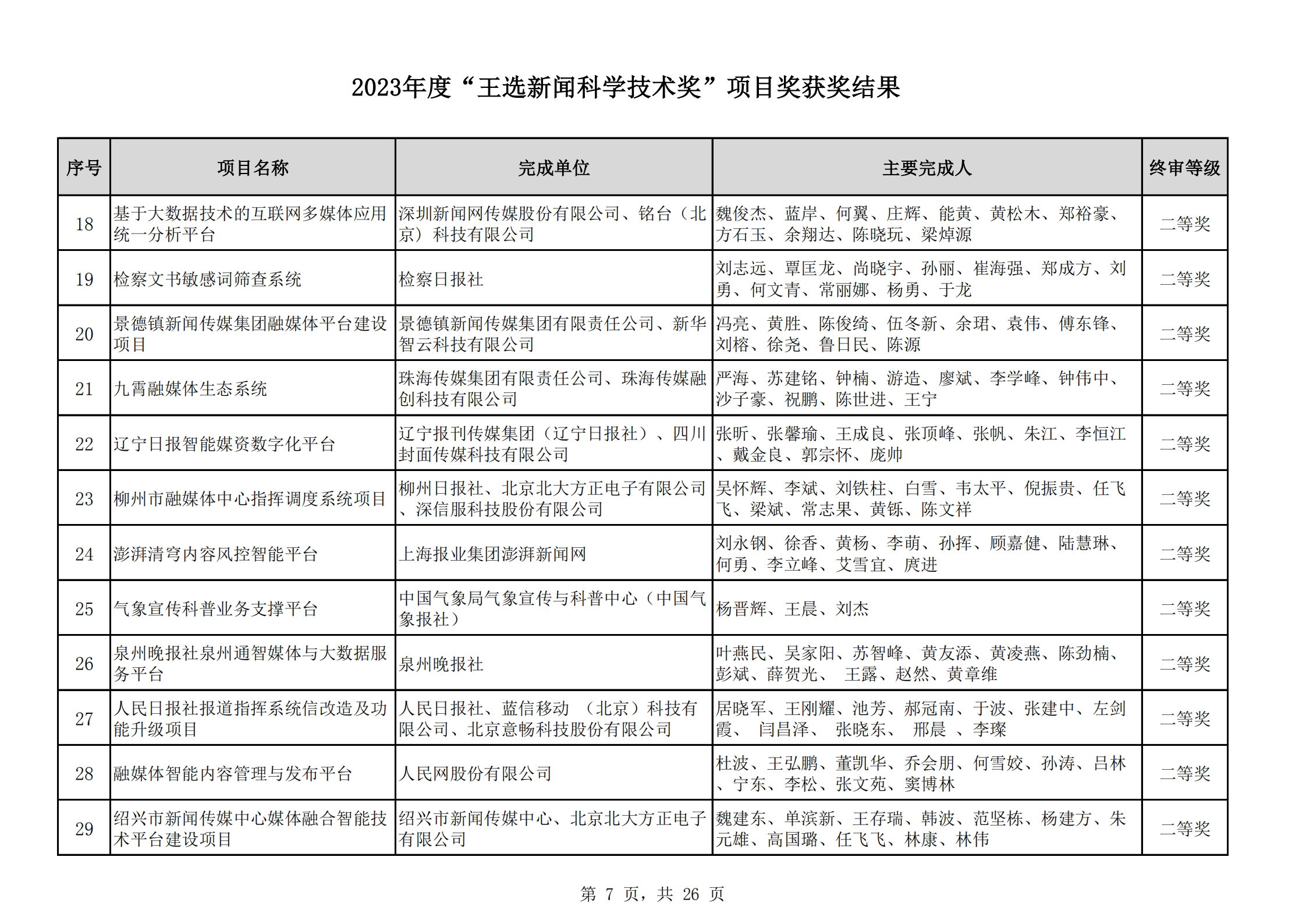 2023王選獎項(xiàng)目獲獎結(jié)果公示(11)_06.png