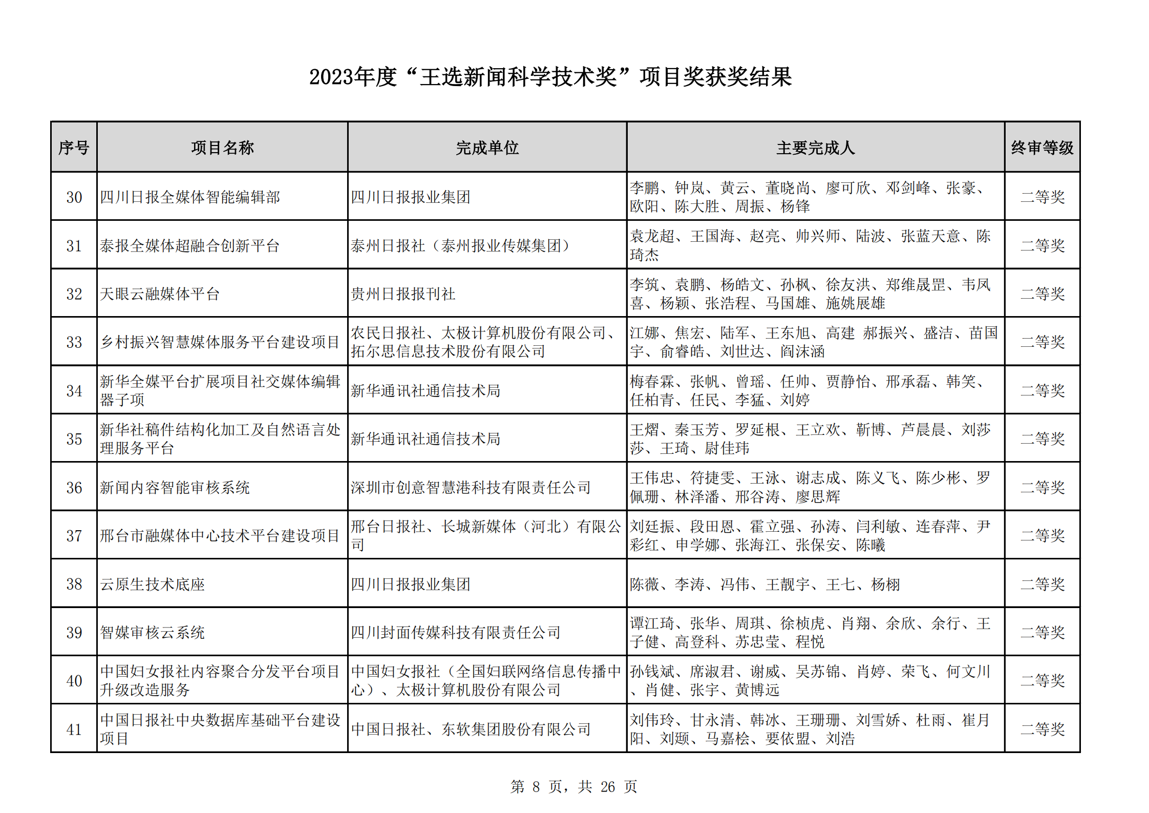 2023王選獎項(xiàng)目獲獎結(jié)果公示(11)_07.png