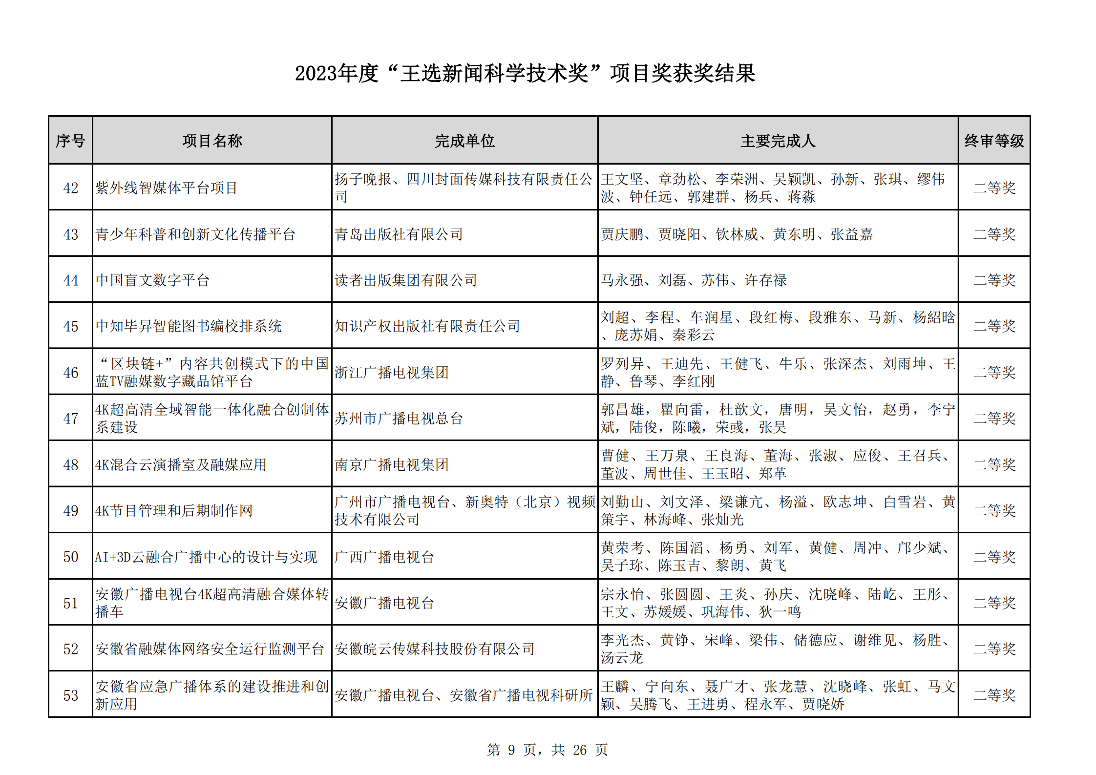 2023王選獎項(xiàng)目獲獎結(jié)果公示(11)_08.png