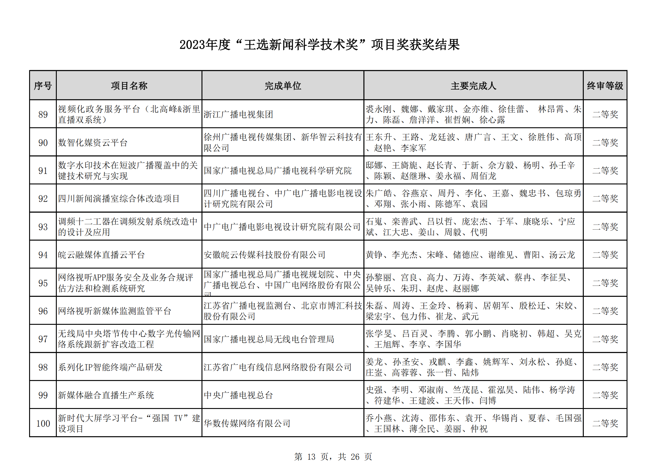 2023王選獎項(xiàng)目獲獎結(jié)果公示(11)_12.png