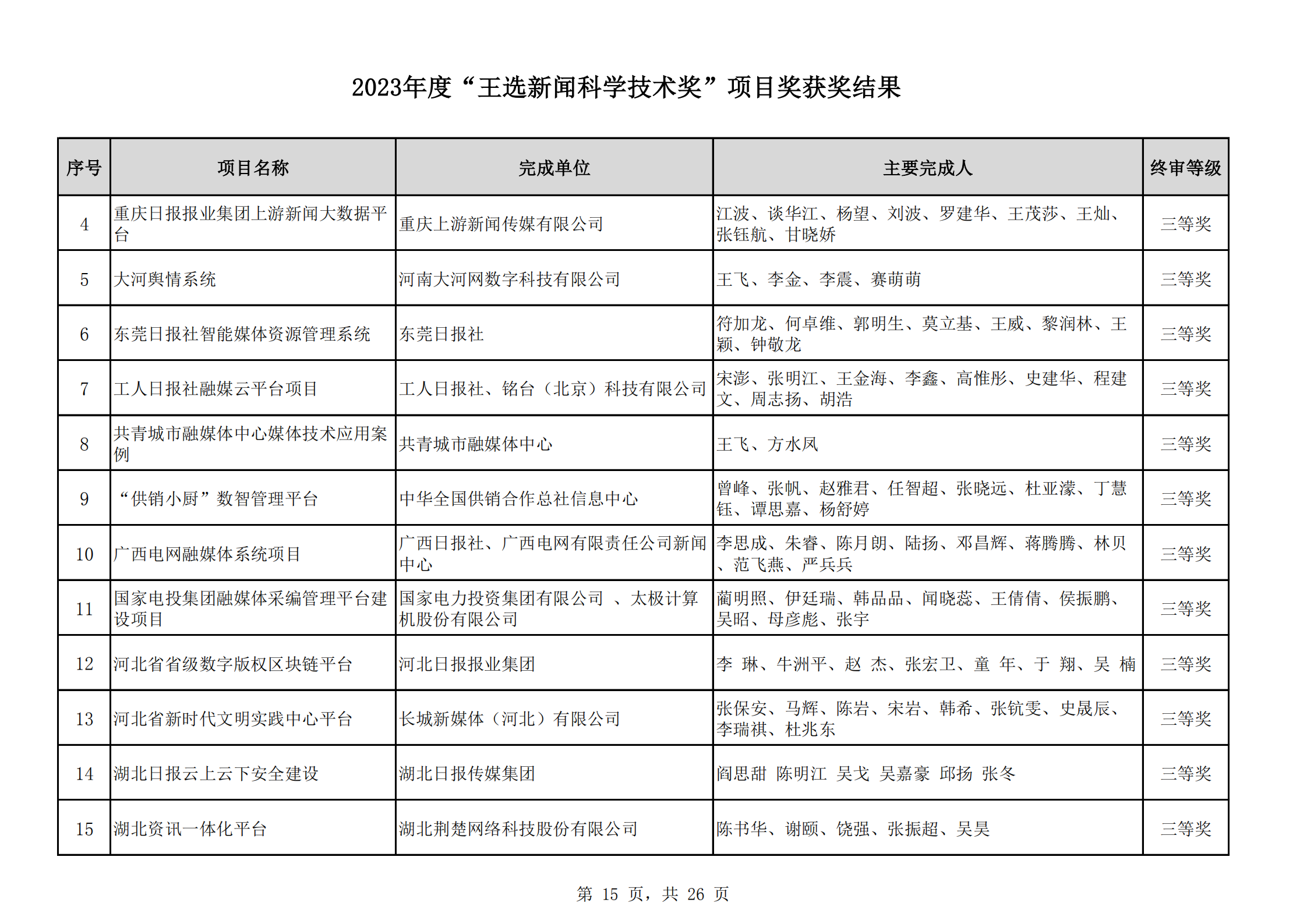 2023王選獎項(xiàng)目獲獎結(jié)果公示(11)_14.png