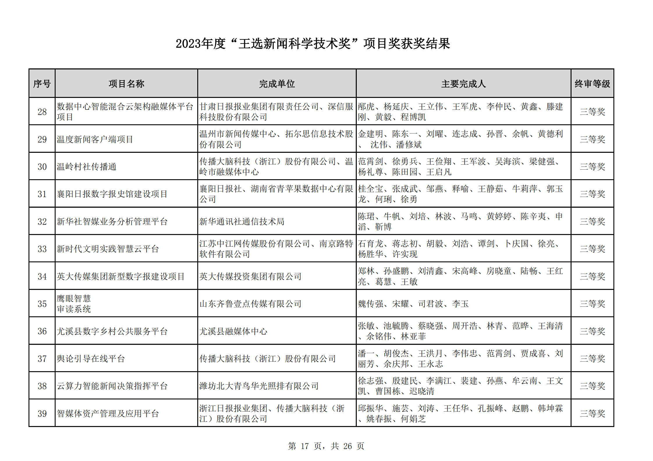 2023王選獎項(xiàng)目獲獎結(jié)果公示(11)_16.png