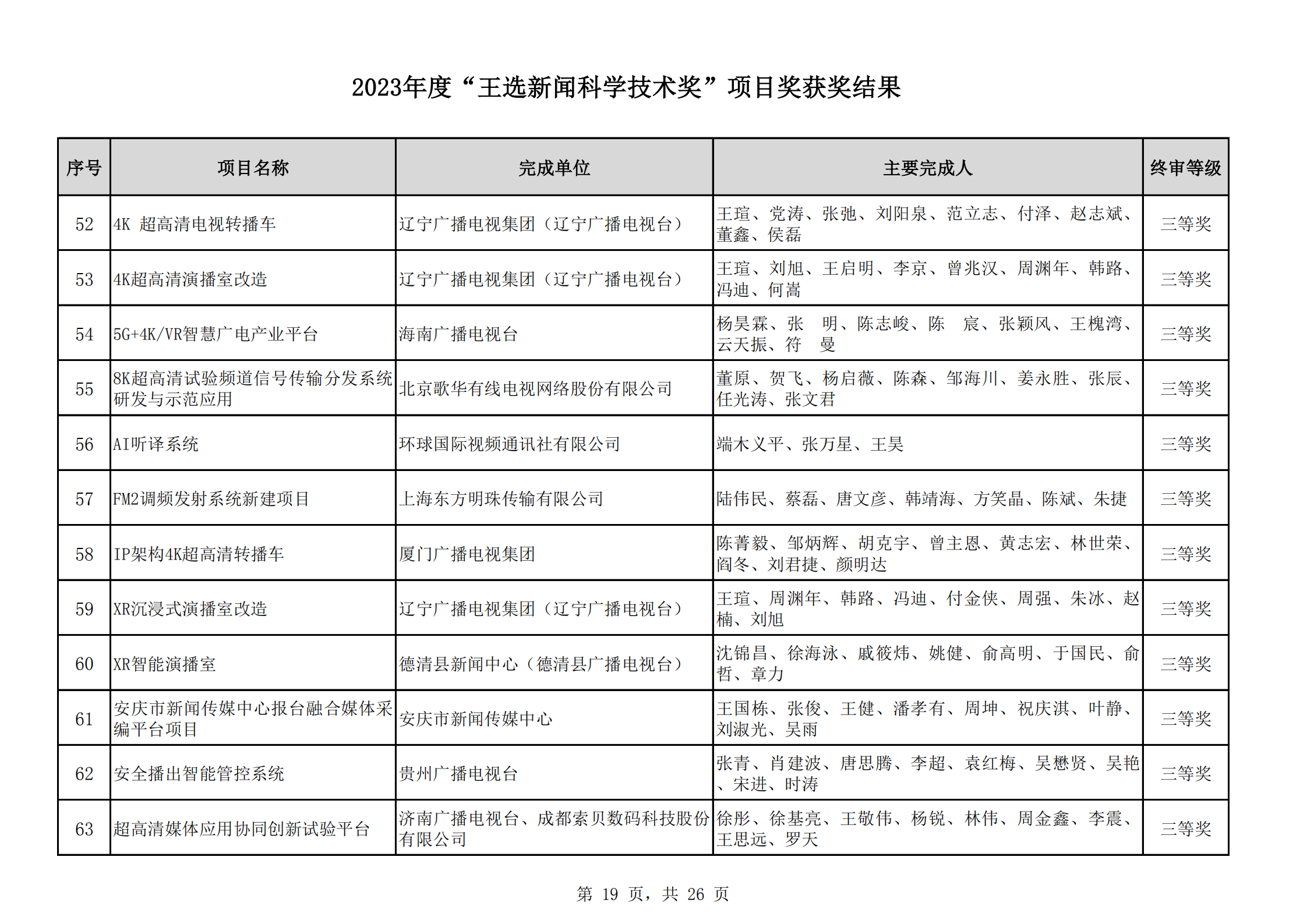 2023王選獎項(xiàng)目獲獎結(jié)果公示(11)_18.png