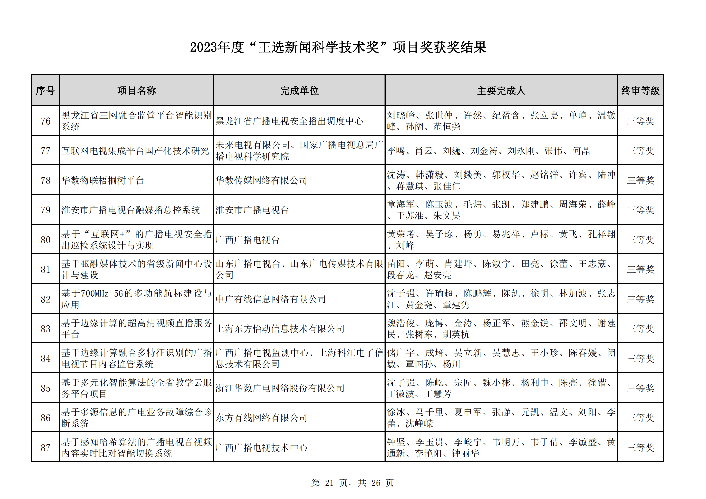 2023王選獎項(xiàng)目獲獎結(jié)果公示(11)_20.png