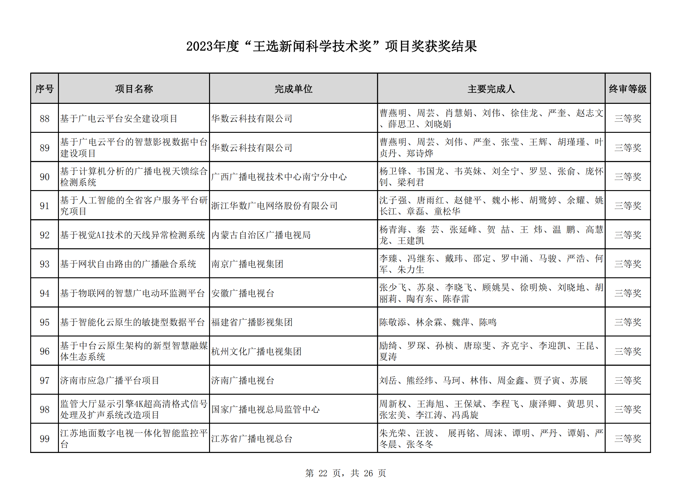 2023王選獎項(xiàng)目獲獎結(jié)果公示(11)_21.png