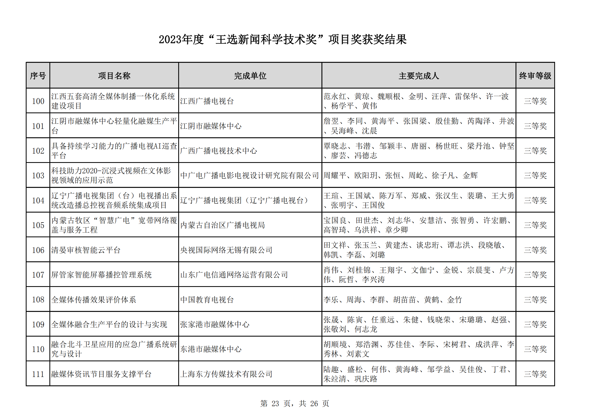 2023王選獎項(xiàng)目獲獎結(jié)果公示(11)_22.png