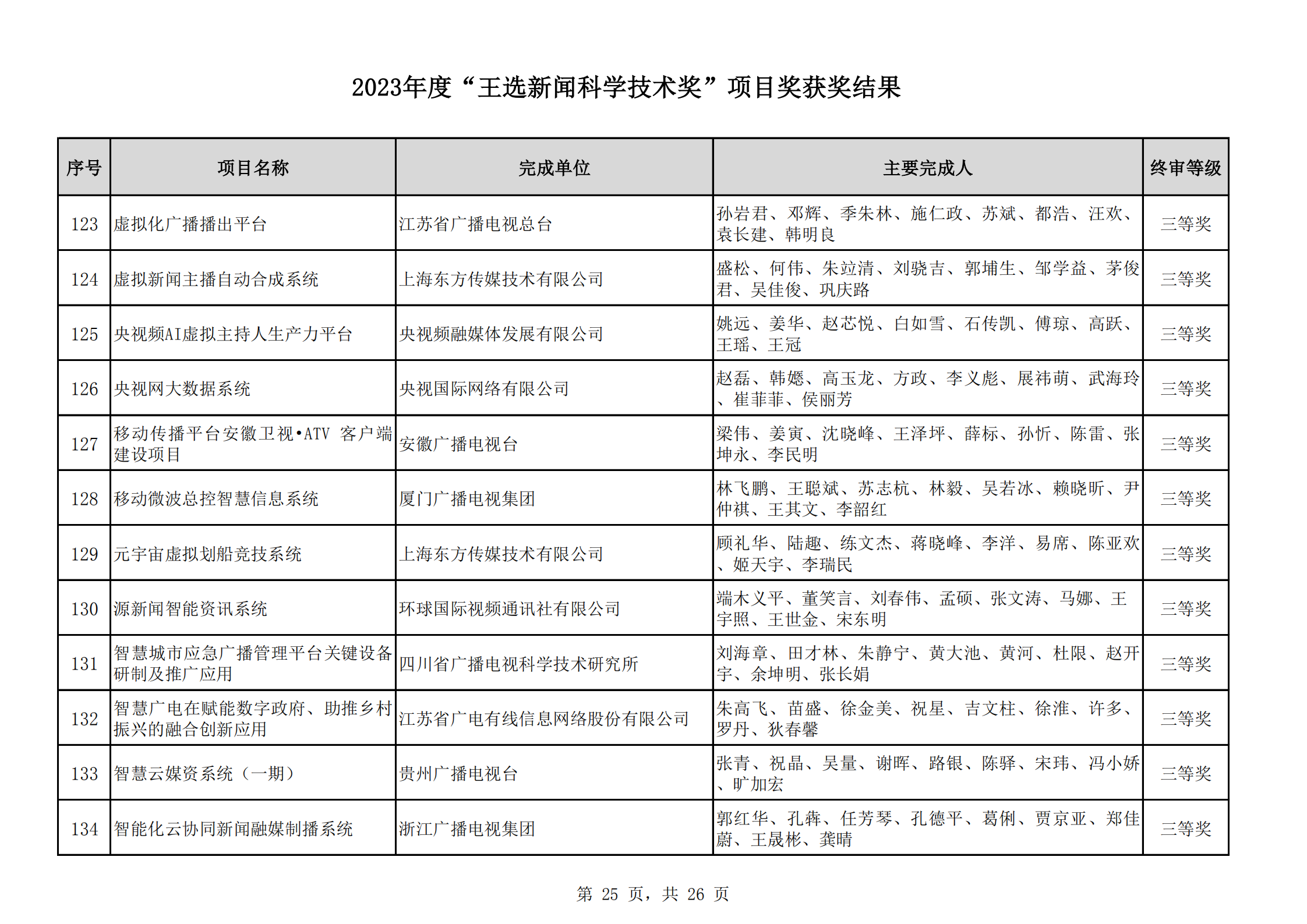 2023王選獎項(xiàng)目獲獎結(jié)果公示(11)_24.png