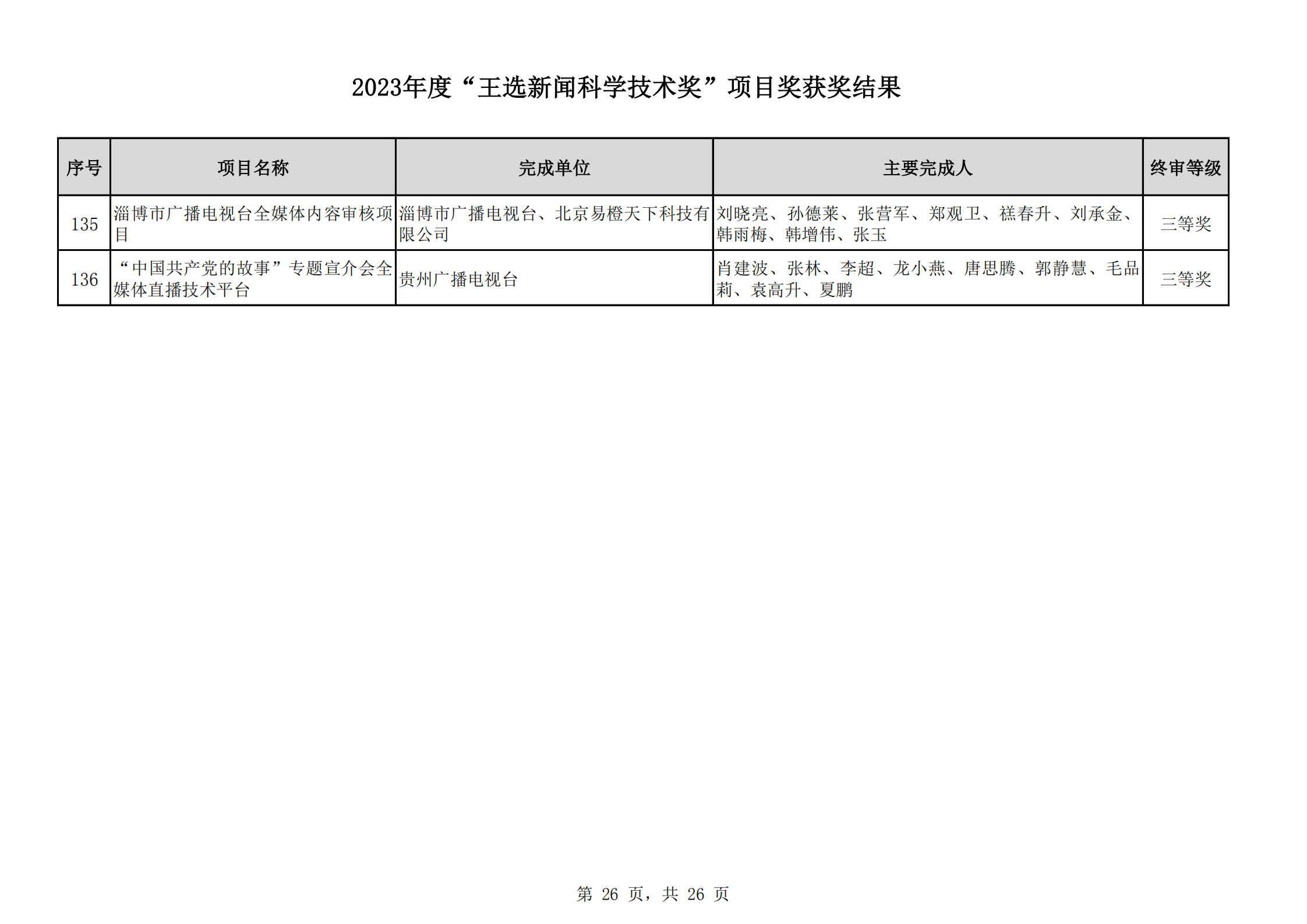 2023王選獎項(xiàng)目獲獎結(jié)果公示(11)_25.png