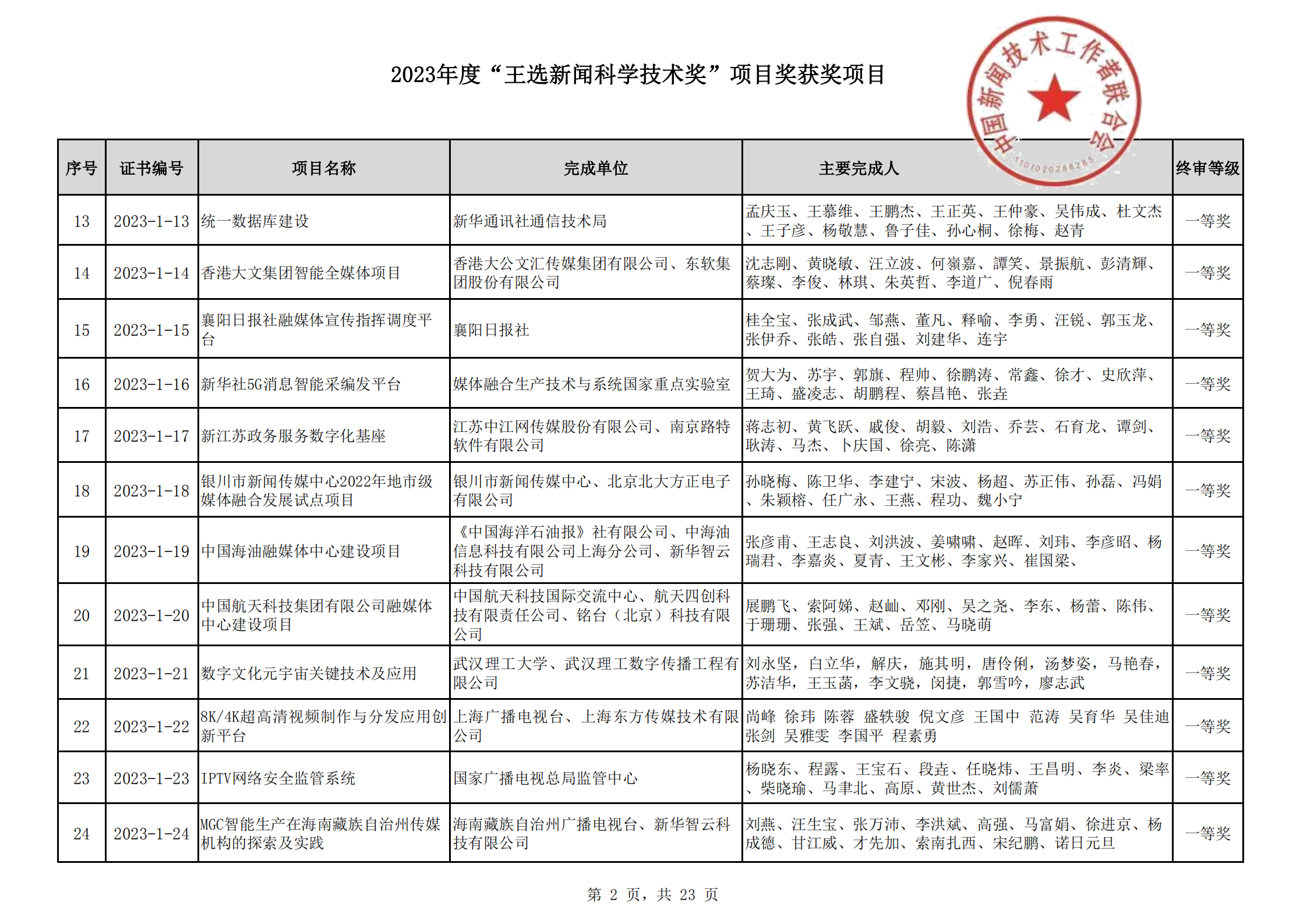 2023王選新聞科學(xué)技術(shù)獎(jiǎng)獲獎(jiǎng)項(xiàng)目-終_01.png