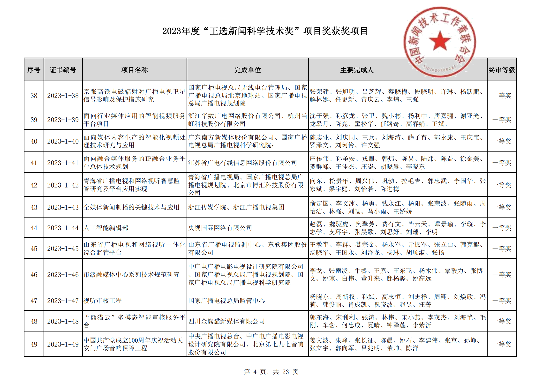 2023王選新聞科學(xué)技術(shù)獎(jiǎng)獲獎(jiǎng)項(xiàng)目-終_03.png