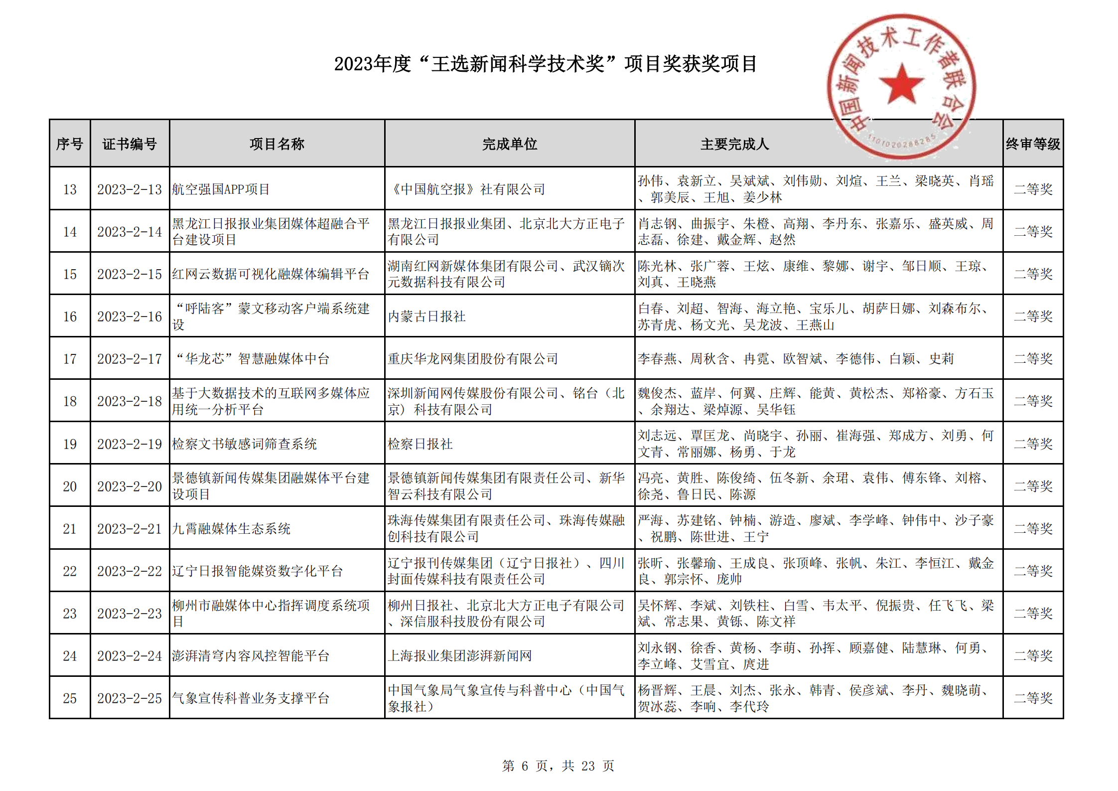 2023王選新聞科學(xué)技術(shù)獎(jiǎng)獲獎(jiǎng)項(xiàng)目-終_05.png