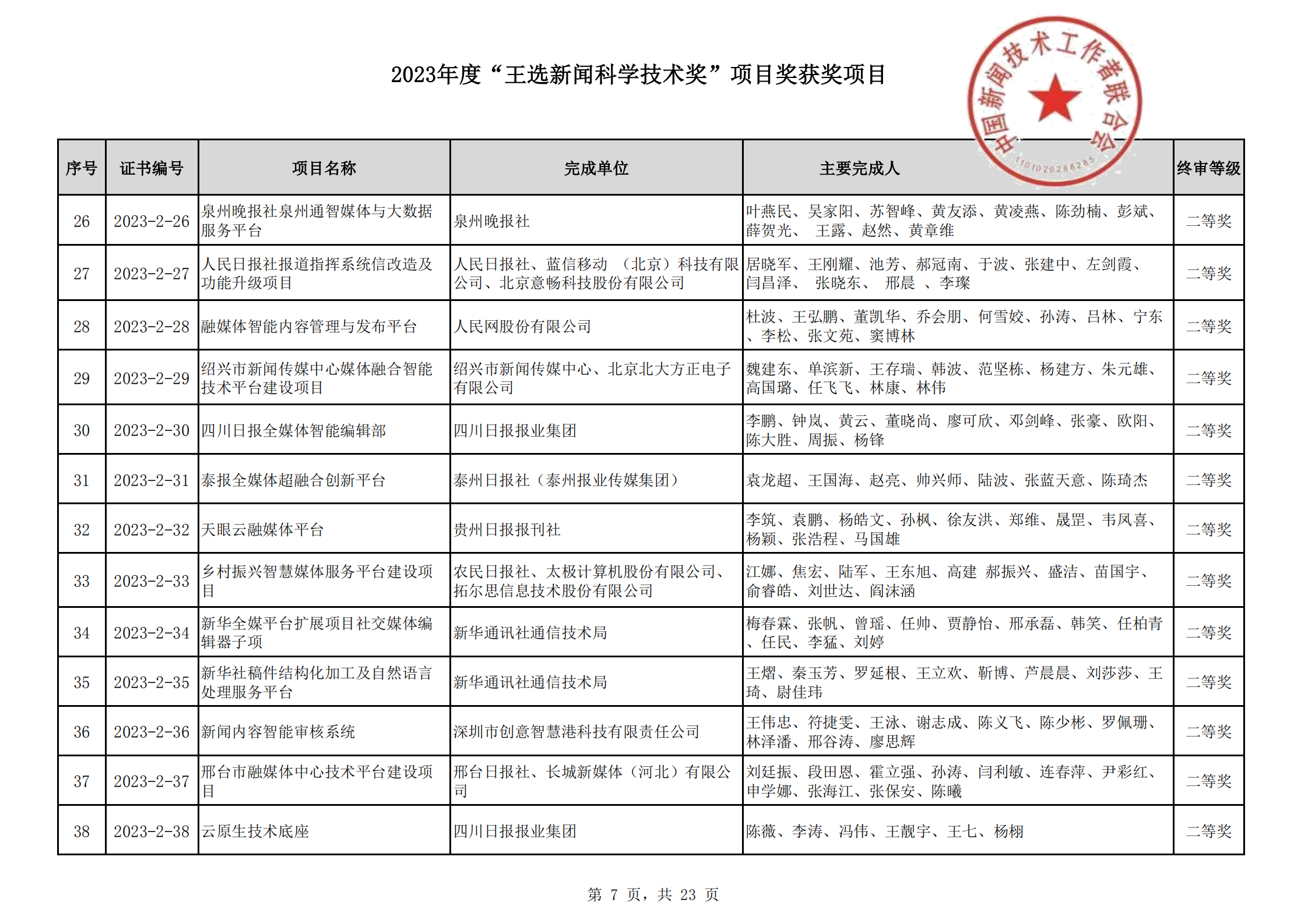 2023王選新聞科學(xué)技術(shù)獎(jiǎng)獲獎(jiǎng)項(xiàng)目-終_06.png