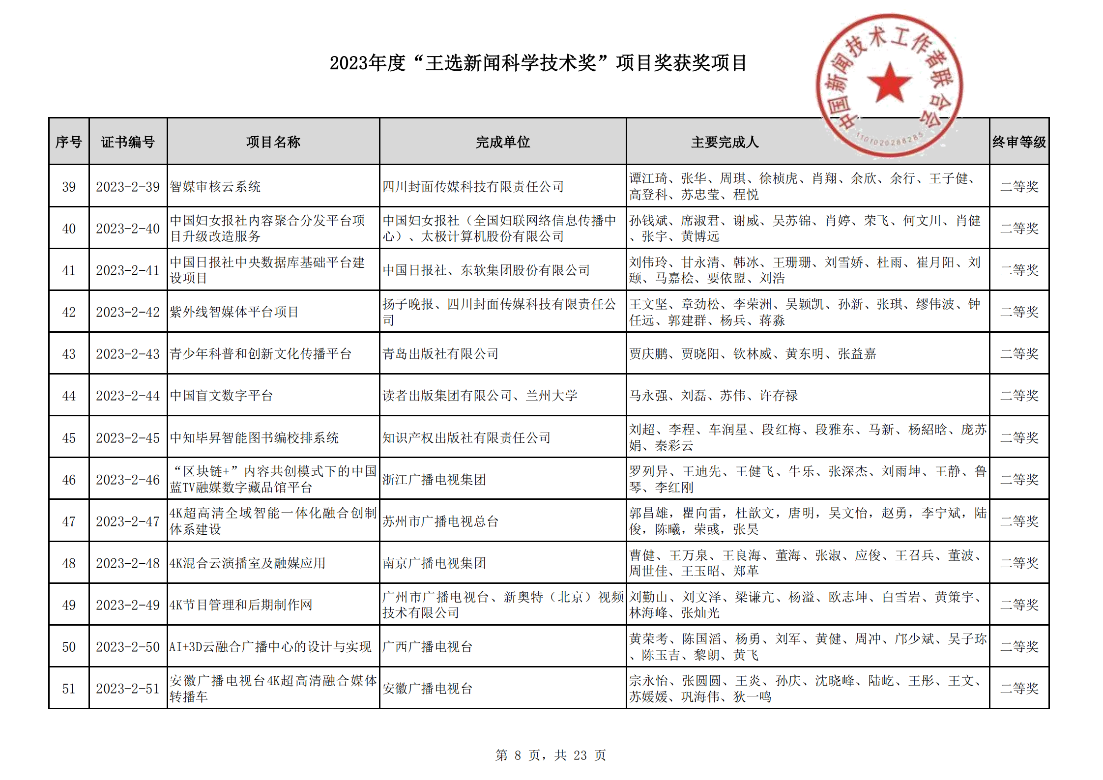 2023王選新聞科學(xué)技術(shù)獎(jiǎng)獲獎(jiǎng)項(xiàng)目-終_07.png