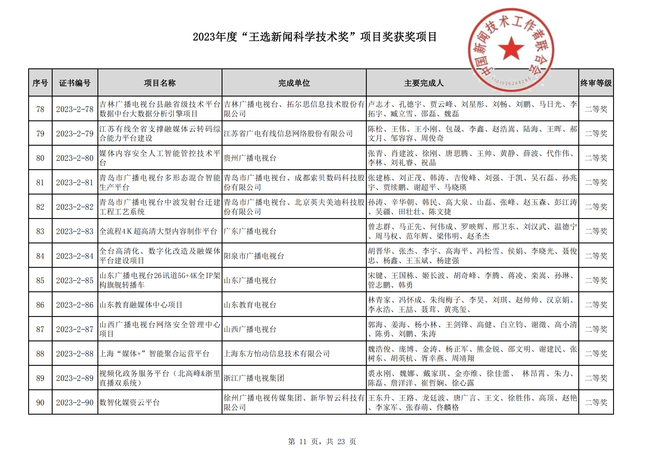 2023王選新聞科學(xué)技術(shù)獎(jiǎng)獲獎(jiǎng)項(xiàng)目-終_10.png