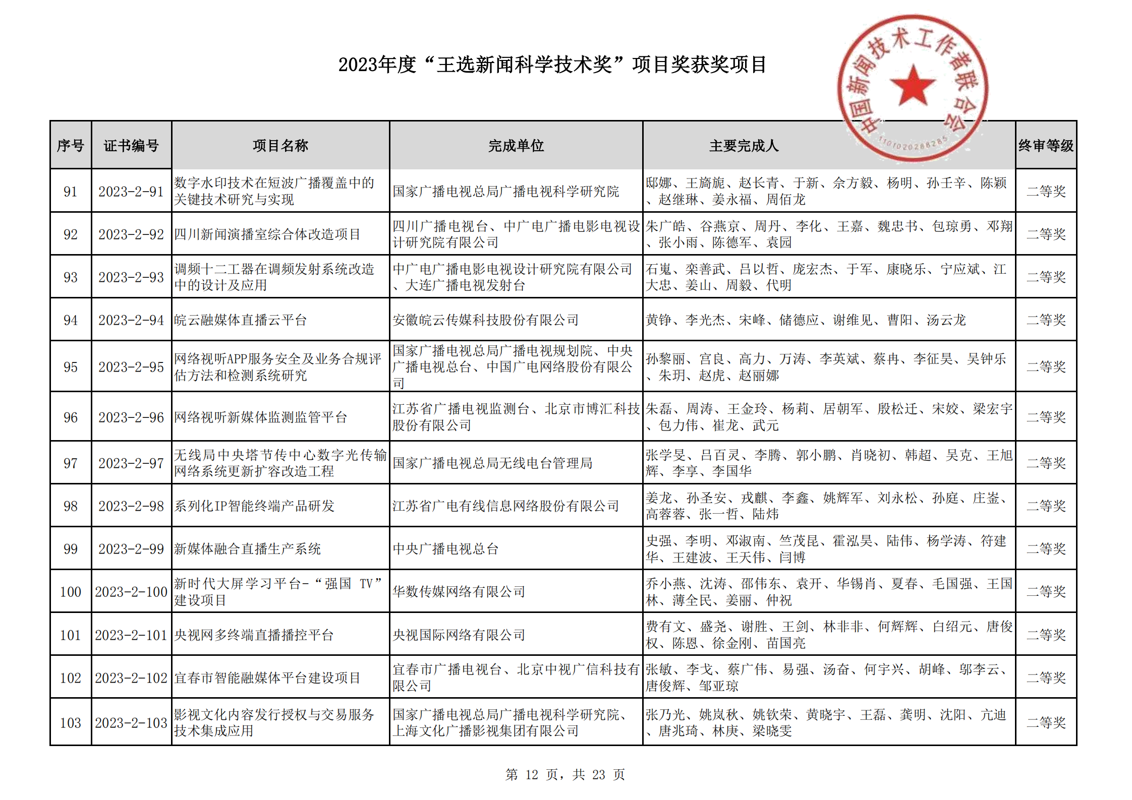 2023王選新聞科學(xué)技術(shù)獎(jiǎng)獲獎(jiǎng)項(xiàng)目-終_11.png