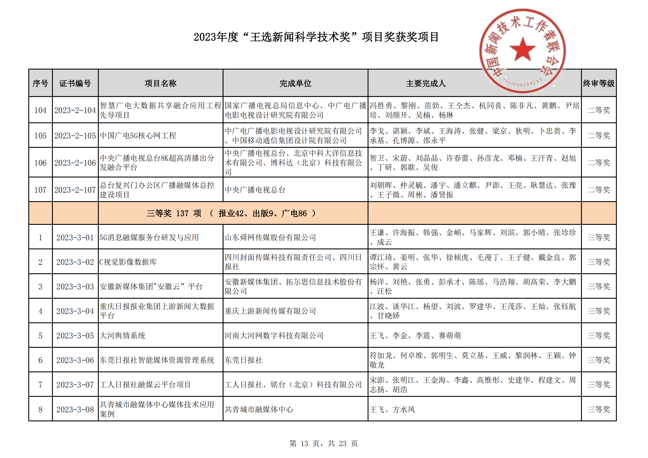 2023王選新聞科學(xué)技術(shù)獎(jiǎng)獲獎(jiǎng)項(xiàng)目-終_12.png