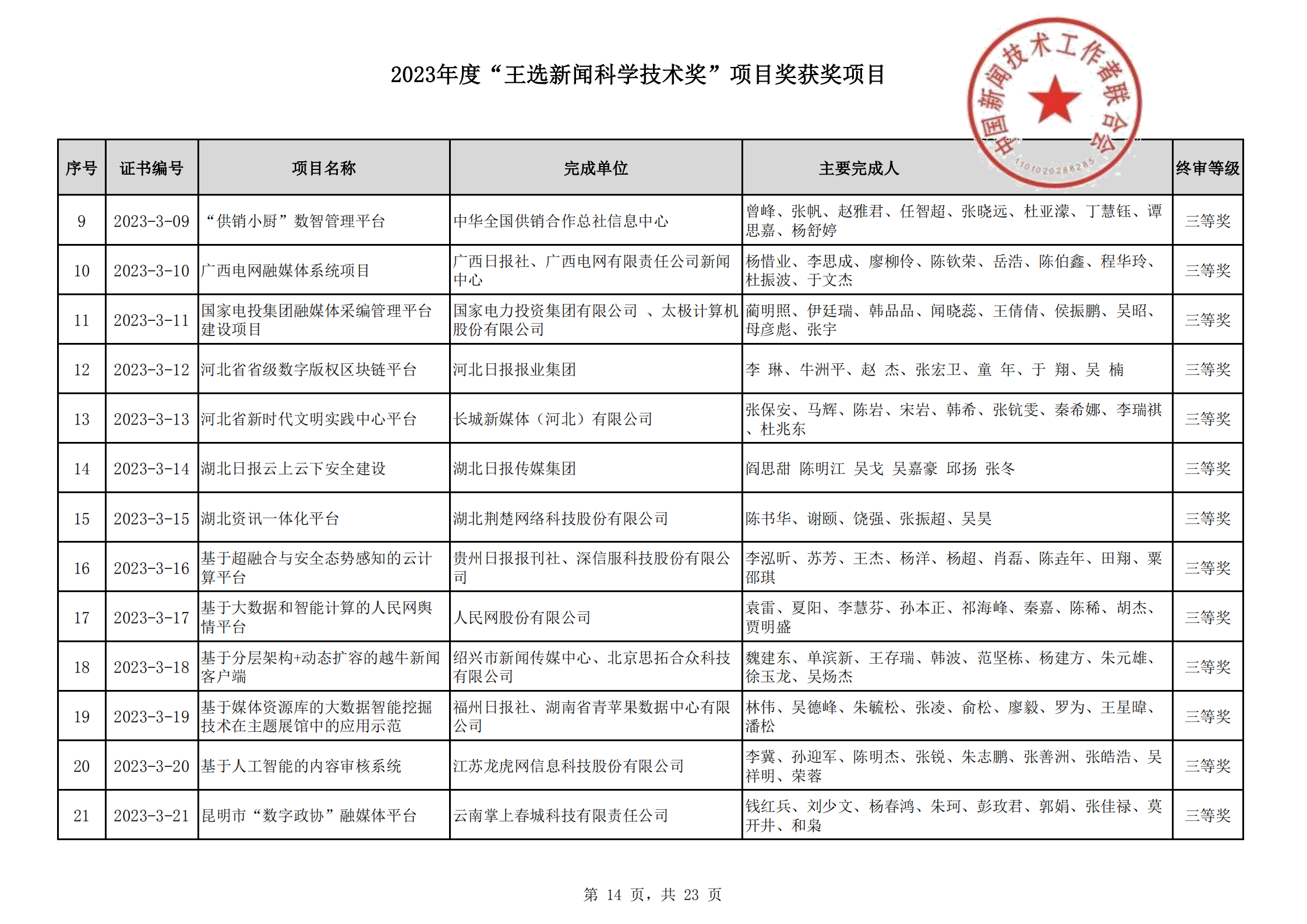 2023王選新聞科學(xué)技術(shù)獎(jiǎng)獲獎(jiǎng)項(xiàng)目-終_13.png