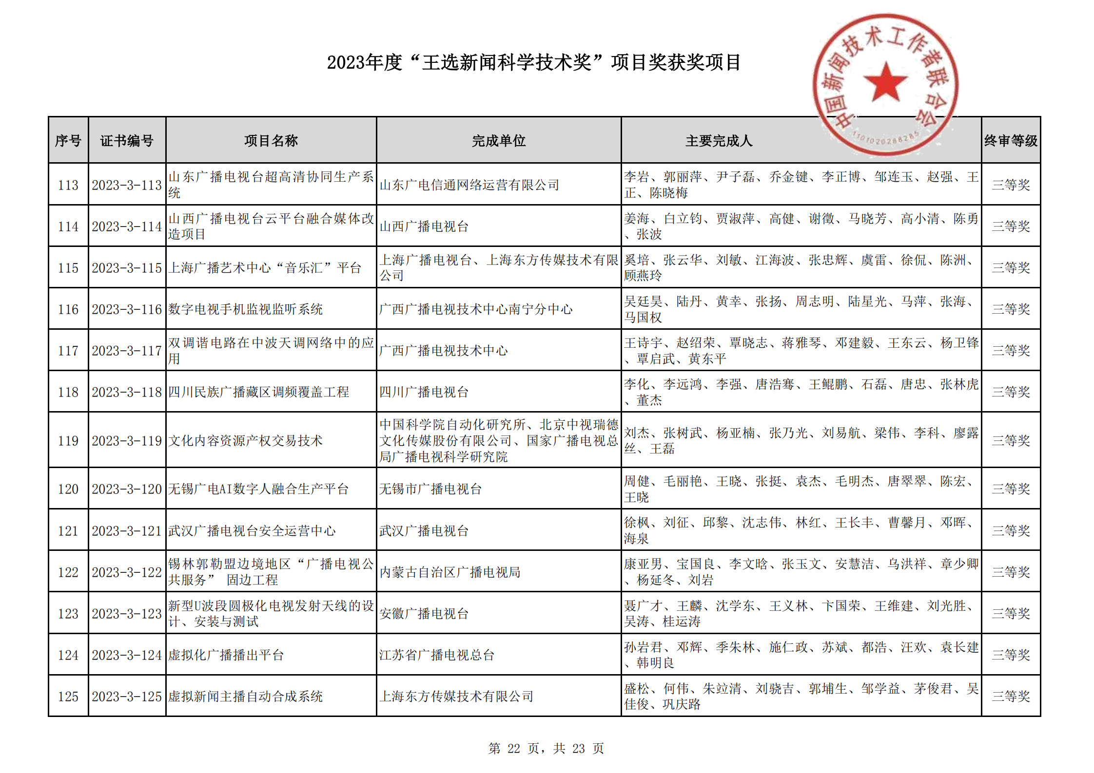 2023王選新聞科學(xué)技術(shù)獎(jiǎng)獲獎(jiǎng)項(xiàng)目-終_21.png