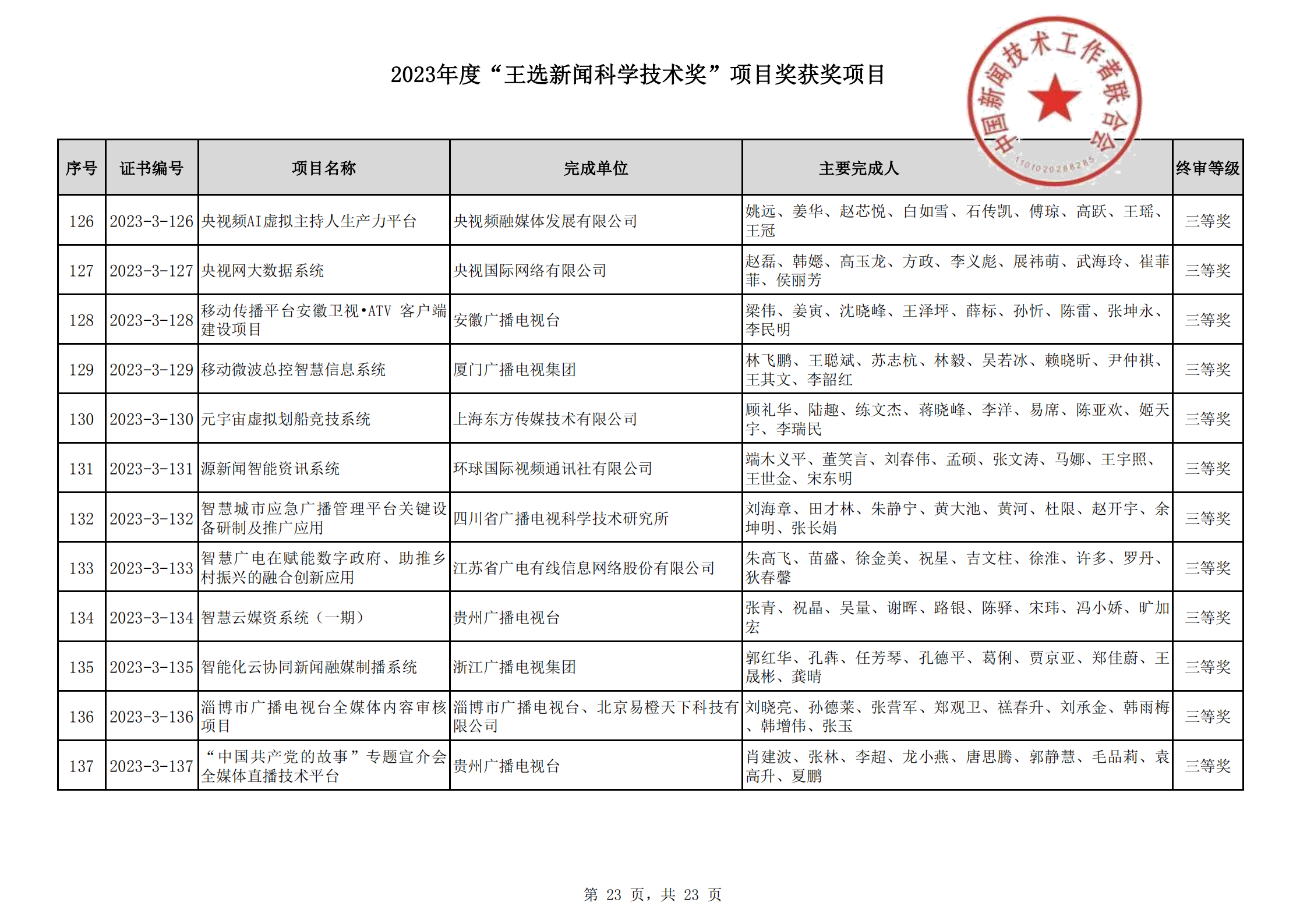 2023王選新聞科學(xué)技術(shù)獎(jiǎng)獲獎(jiǎng)項(xiàng)目-終_22.png