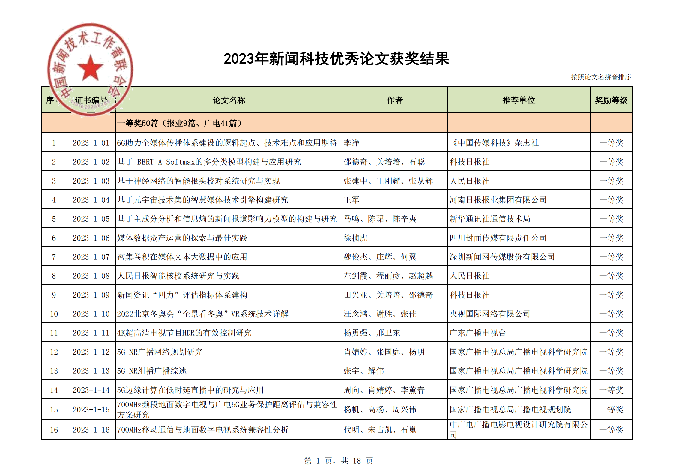 2023年優(yōu)秀論文獲獎(jiǎng)結(jié)果(2)_00.png