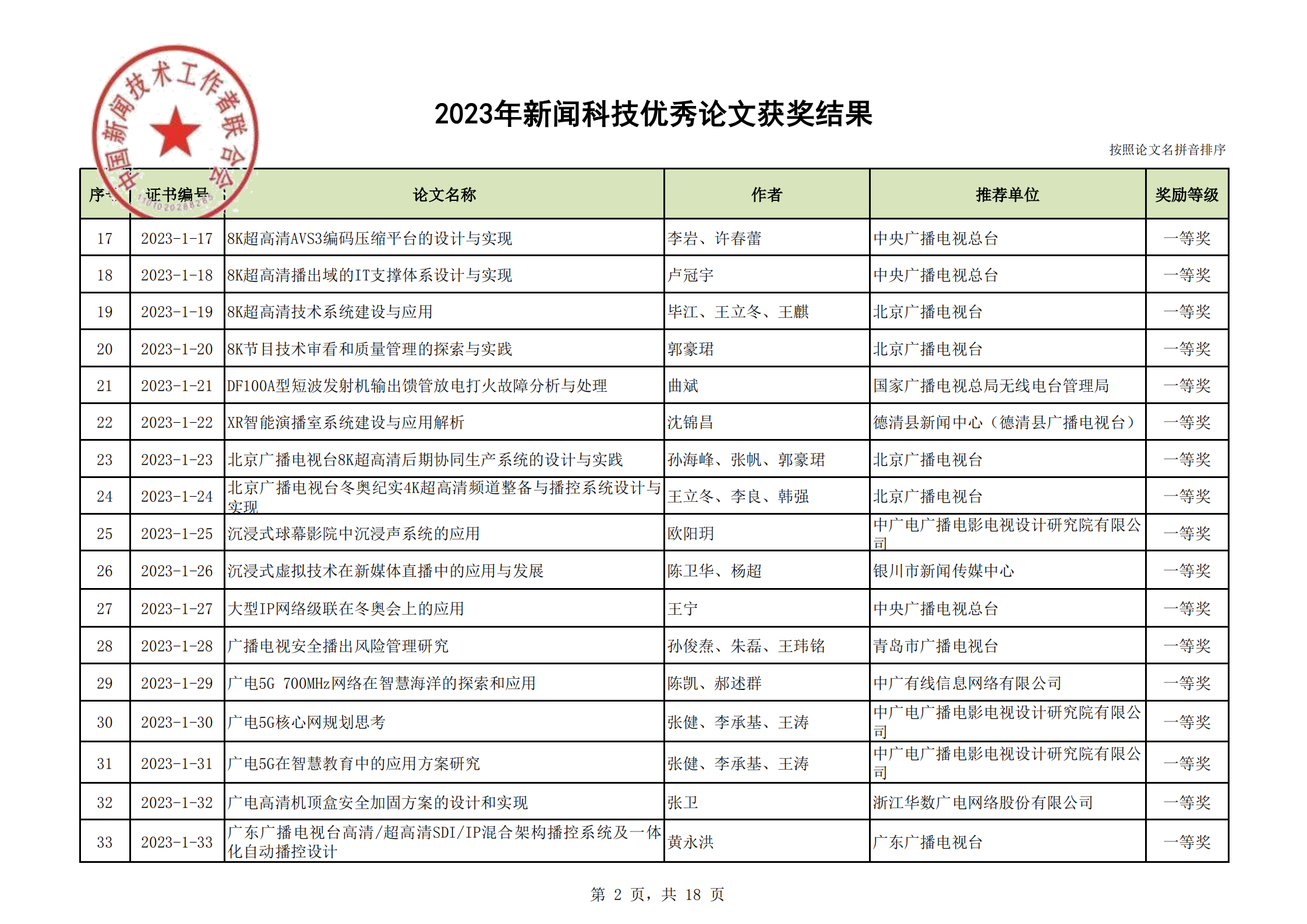 2023年優(yōu)秀論文獲獎(jiǎng)結(jié)果(2)_01.png