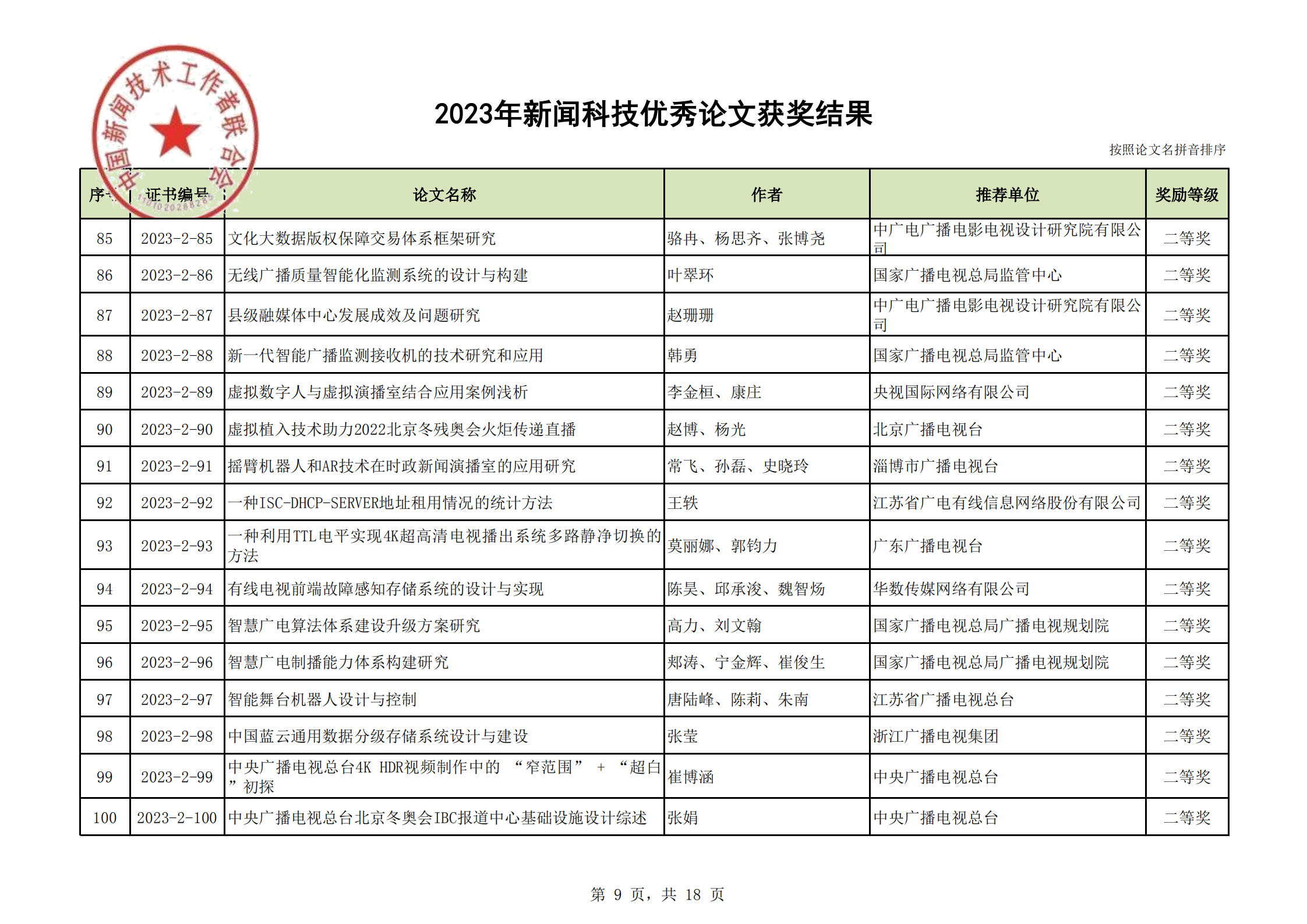 2023年優(yōu)秀論文獲獎(jiǎng)結(jié)果(2)_08.png