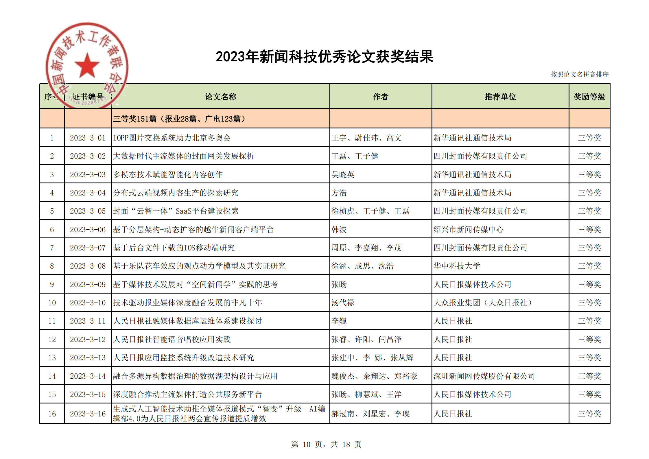 2023年優(yōu)秀論文獲獎(jiǎng)結(jié)果(2)_09.png