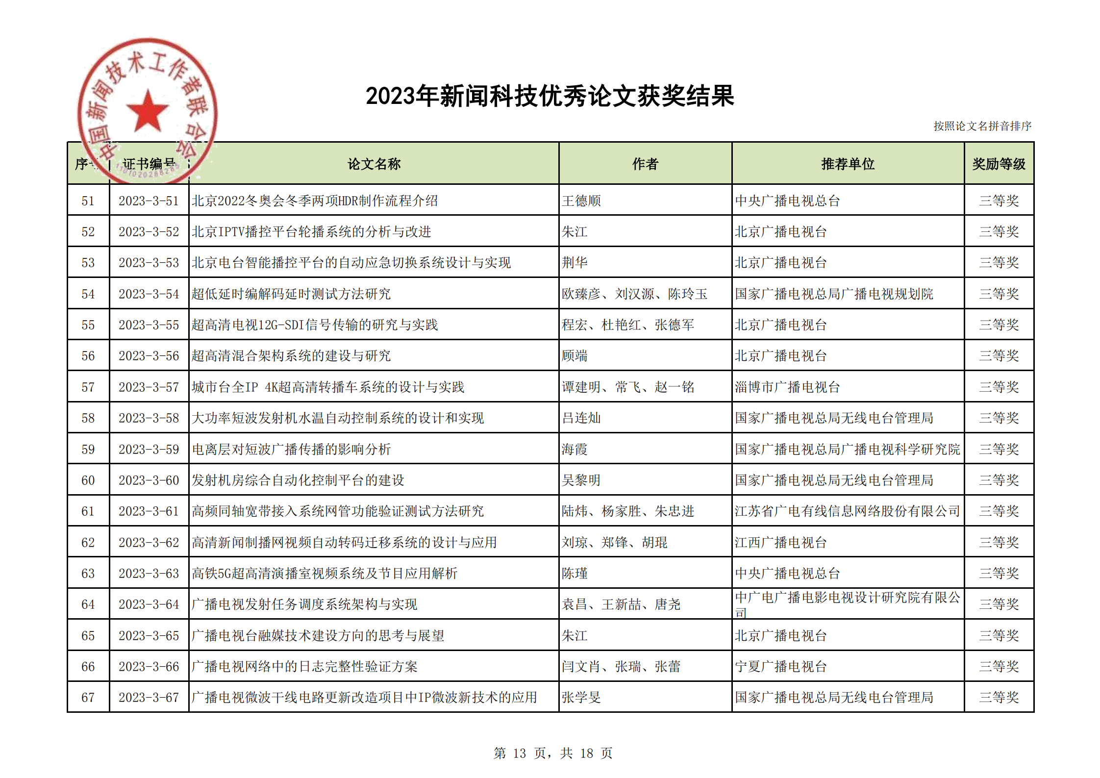 2023年優(yōu)秀論文獲獎(jiǎng)結(jié)果(2)_12.png